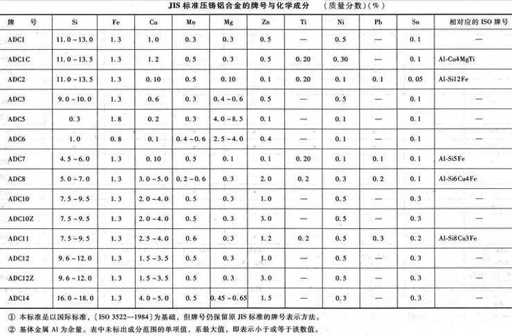 江西保太集团铝锭报价图片